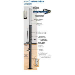 Bison CarbonMax Composite Double Court System without Sockets