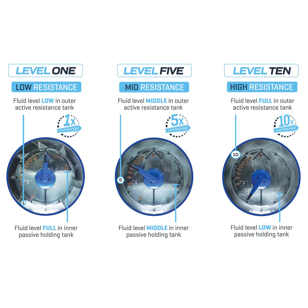 First Degree Fitness E750 Upper & Lower Body Ergometer